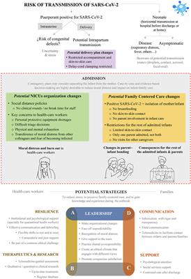 The Impact of the Current SARS-CoV-2 Pandemic on Neonatal Care